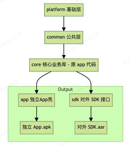 代码结构示意图